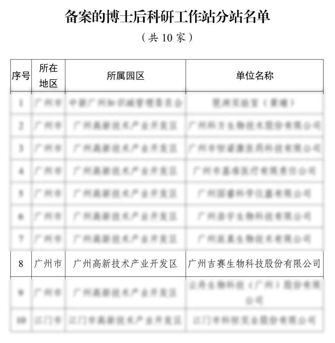 重磅！吉賽生物獲批國家級博士后科研工作站分站