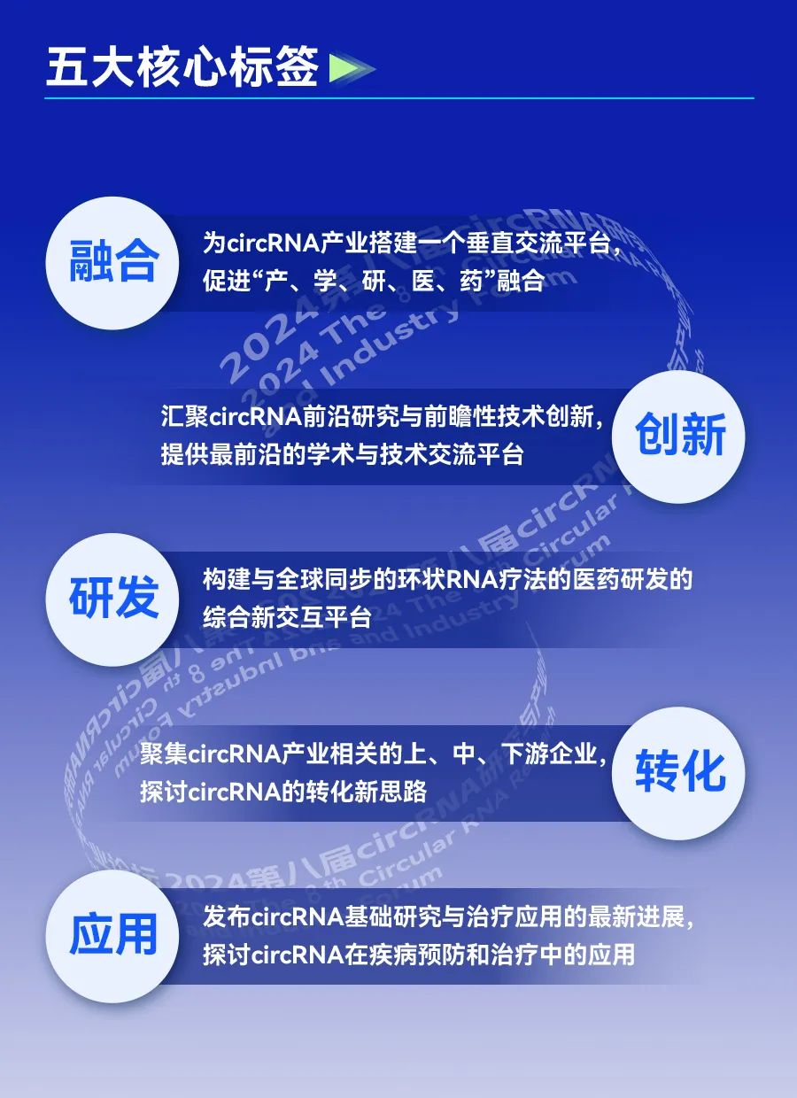 第八屆circRNA研究與產(chǎn)業(yè)論壇